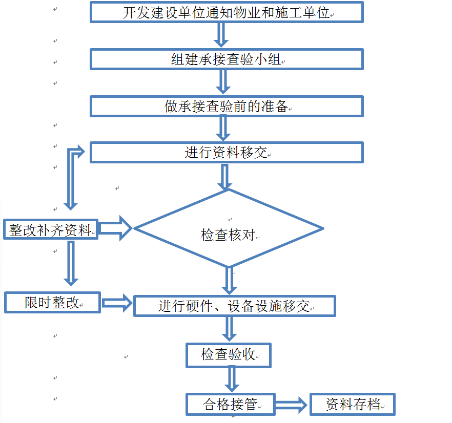 龍巖市物業(yè)管理協(xié)會(huì ).png